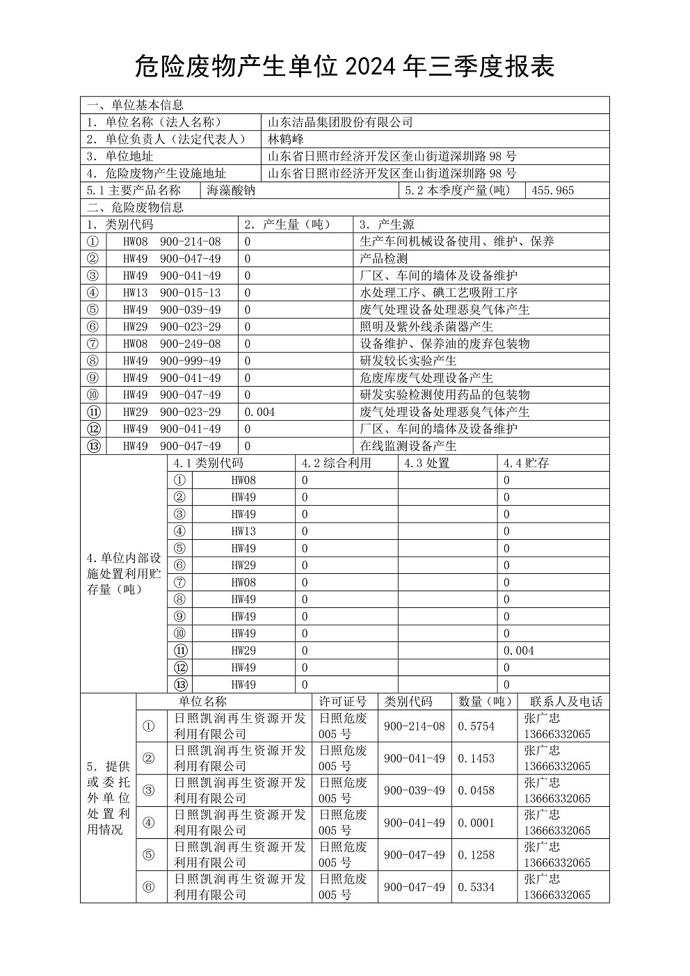 危險廢物產生單位2024年三季度報表01